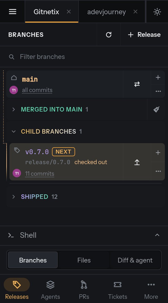 Gitnetix on a phone browser: the branch tree with main, a merged-into-main group, the checked-out v0.7.0 next release, a Shipped group, and Releases, Agents, PRs, Tickets and More tabs